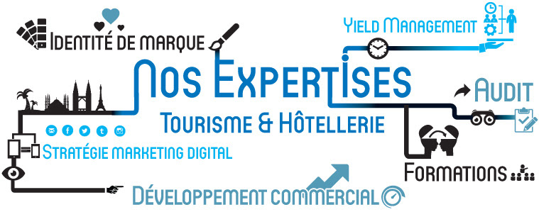 Nos clients satisfaits